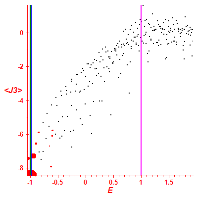 Peres lattice <J3>